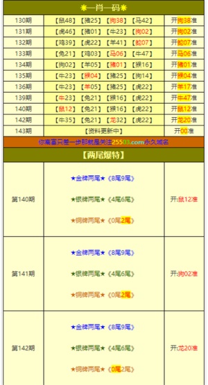 澳门三肖三码三期凤凰,实时数据分析_QOE9.129零售版