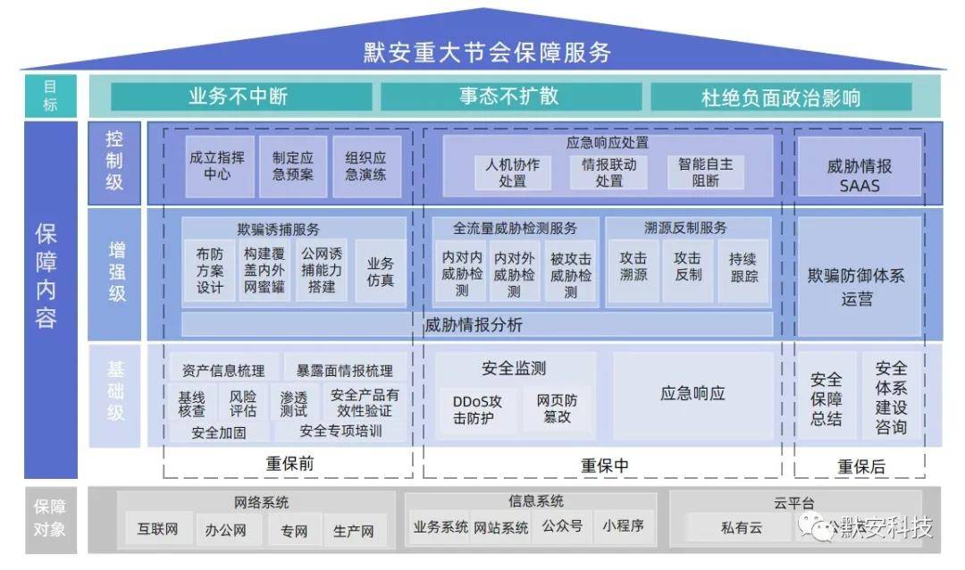 2024年澳门免费1688,仿真方案实施_目击版28.370
