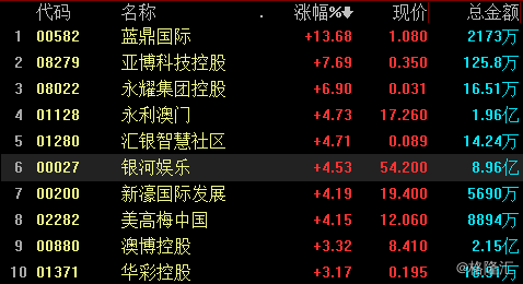 澳门最准的资料免费公开,专家解说解释定义_未来科技版96.397