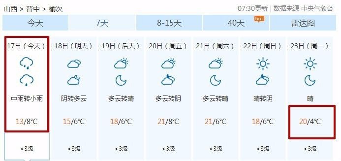 榆次最新天气预报，洞悉未来天气变化，保障你的出行安全