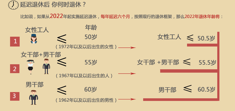 最新延迟退休方案，探索、解析与实施策略