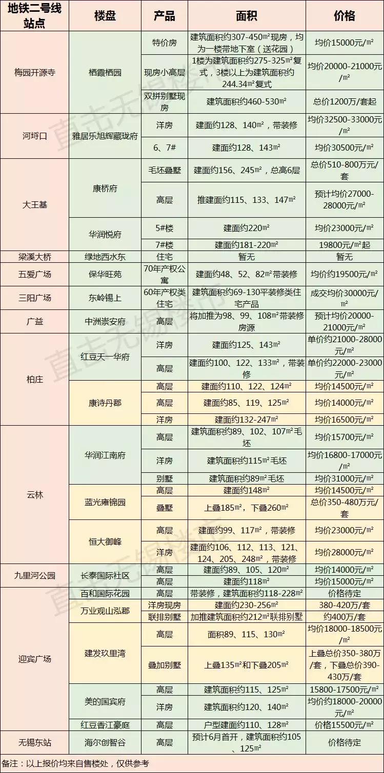 无锡地铁最新动态，重磅更新🚇