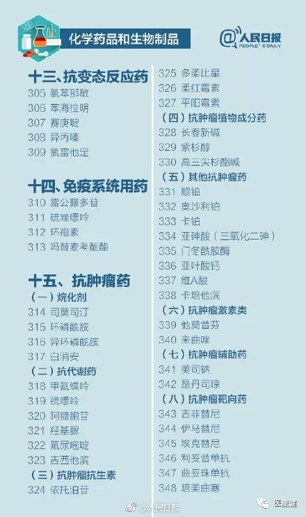 国家基本药物目录最新版重磅更新，关乎全民健康的必备良药！