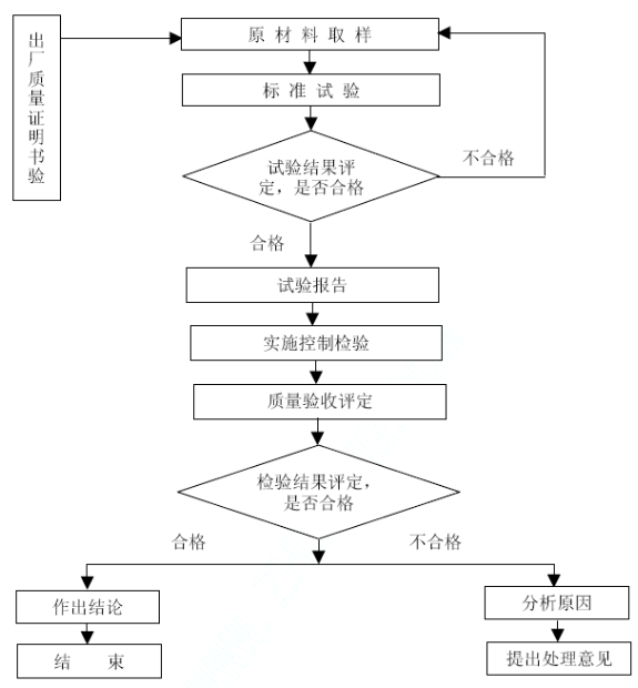 混凝土质量控制标准最新版，探寻小巷独特小店探索之旅